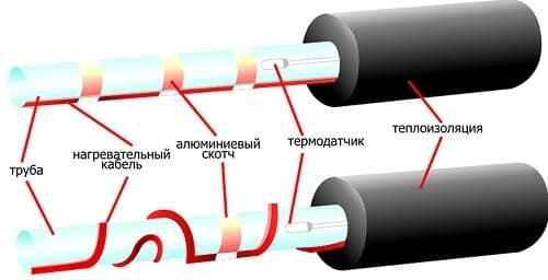 причины поломки теплого пола